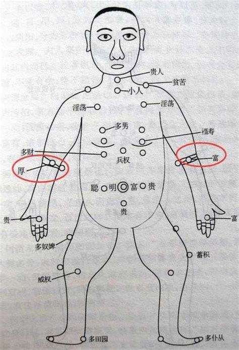 手臂有痣|右手臂有痣代表什么 右手臂有痣代表什么意思